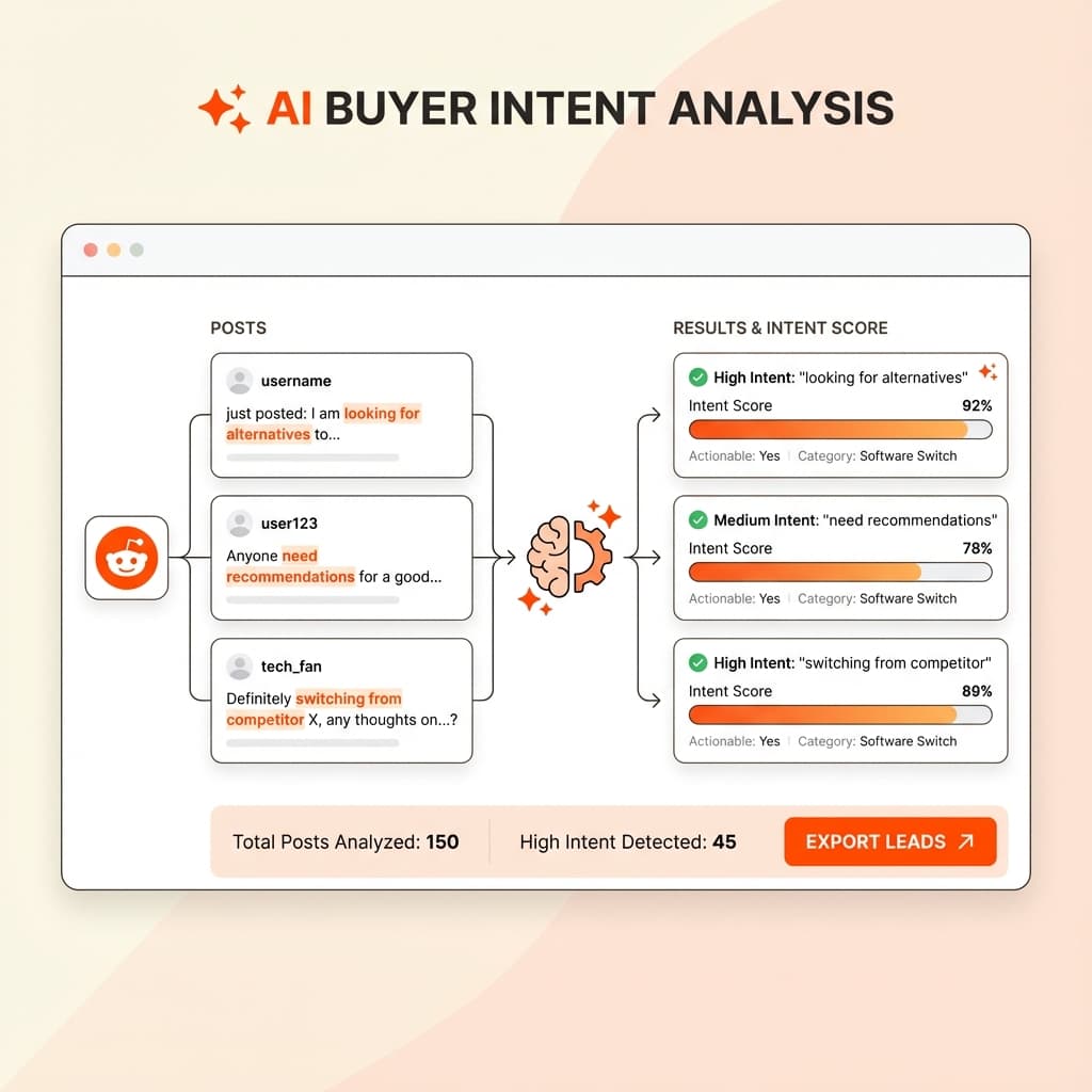 AI-powered buyer intent detection dashboard